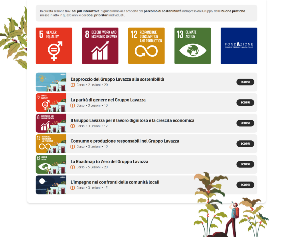 Sustainability Academy